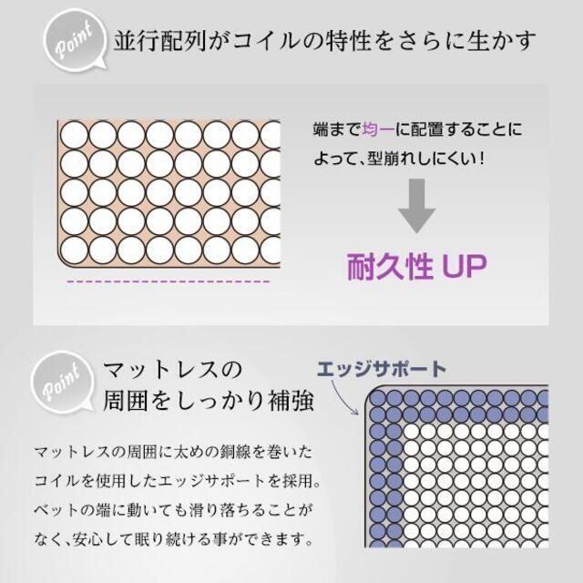 2022好評 ロール梱包片面仕様ポケットコイルマットレスダブルサイズの通販 by Takapi7014|ラクマ 新作特価