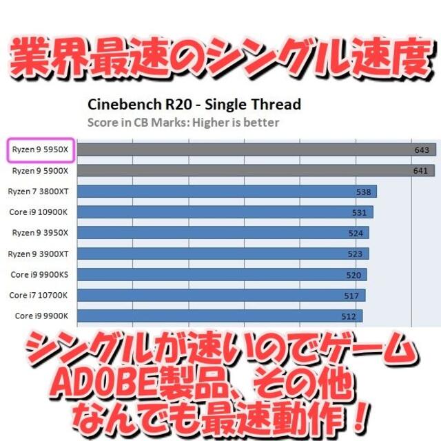 ono様専用 RYZEN9 5950X PC 最強4K動画編集 高速ネットの通販 by いん ono様専用 RYZEN9 5950X PC 最強4K動画編集 高速ネットの通販 by いん