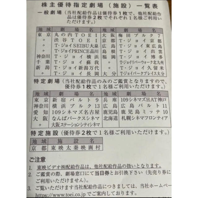 株主優待券　東映　仮面ライダー等　今月末まで チケットの優待券/割引券(その他)の商品写真