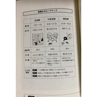 【習慣】【自己啓発】30日で人生を変える「続ける」習慣(ノンフィクション/教養)