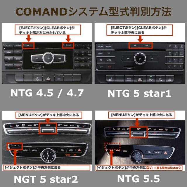 【NTG4.5/4.7用】メルセデスベンツ 純正ナビ更新地図2021年最終版|1 自動車/バイクの自動車(カーナビ/カーテレビ)の商品写真