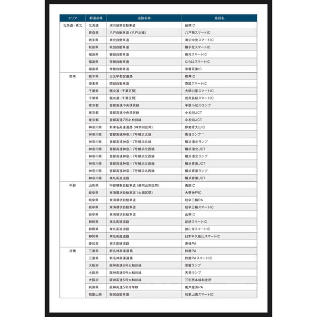 【NTG4.5/4.7用】メルセデスベンツ 純正ナビ更新地図2021年最終版|1 自動車/バイクの自動車(カーナビ/カーテレビ)の商品写真