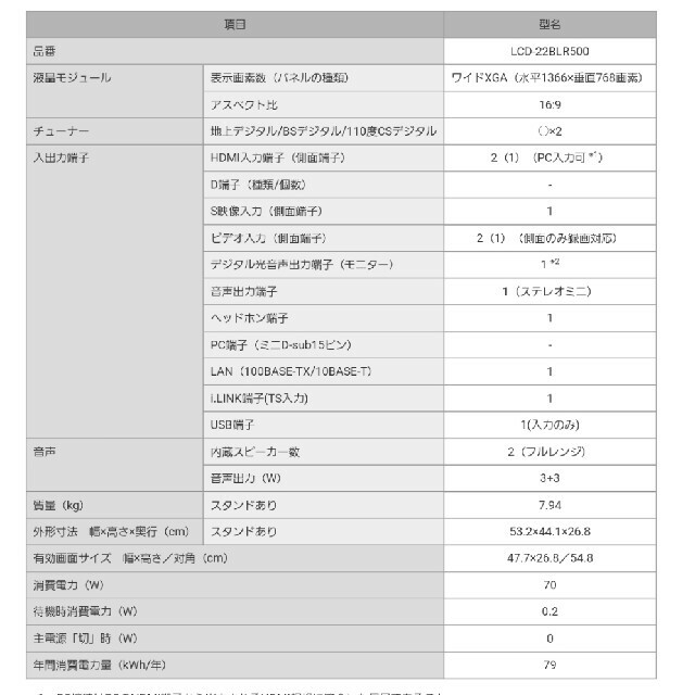 三菱 ブルーレイレコーダー内蔵液晶テレビ【LCD-22BLR500】サービス付き