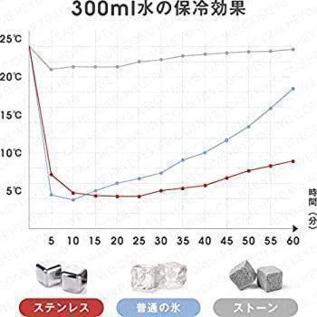 ❤便利❤ステンレス氷 アイスキューブ  ウイスキーロック  サンドベージュ人気 インテリア/住まい/日用品のキッチン/食器(その他)の商品写真