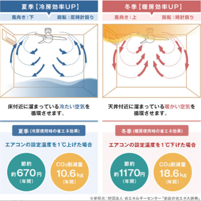 【2点セット】照明 LED シーリングファンライト リモコン付き インテリア/住まい/日用品のライト/照明/LED(天井照明)の商品写真