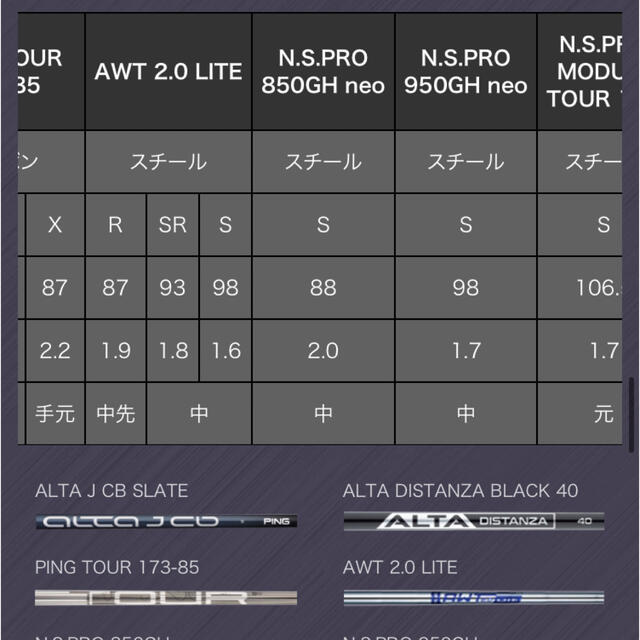 PING(ピン)のピンg425 7番ユーティリティー　34度　PING AWT S2シャフト スポーツ/アウトドアのゴルフ(クラブ)の商品写真