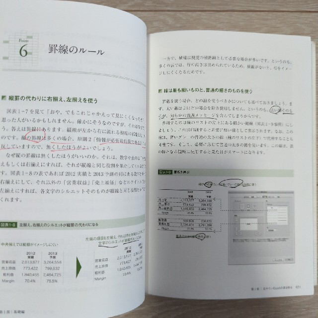 【lydia様専用】外資系金融のＥｘｃｅｌ作成術 表の見せ方＆財務モデルの組み方 エンタメ/ホビーの本(ビジネス/経済)の商品写真