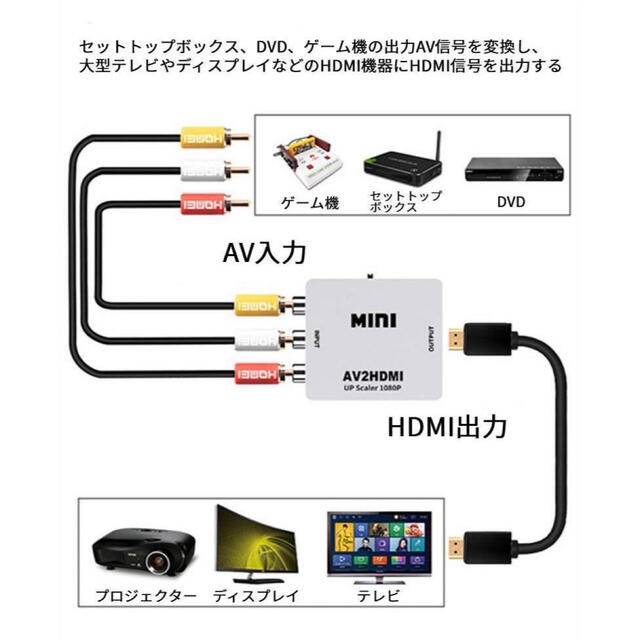 RCA→HDMI変換器 スマホ/家電/カメラのPC/タブレット(PC周辺機器)の商品写真