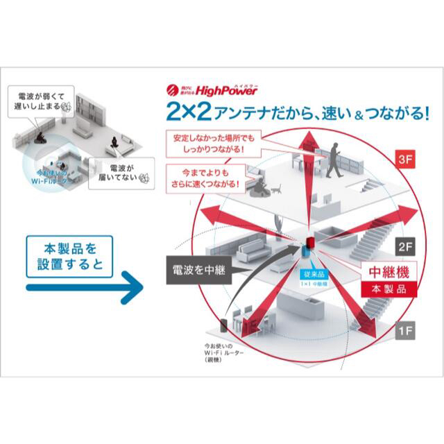 Buffalo(バッファロー)の無線LAN 中継機　WEX-1166DHPS/N BUFFALO Wi-Fi スマホ/家電/カメラのPC/タブレット(PC周辺機器)の商品写真