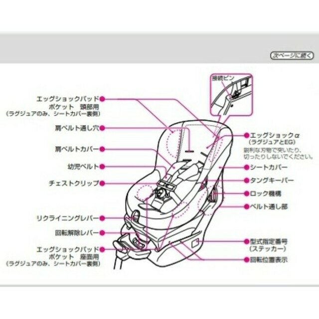 combi(コンビ)のコンビ チャイルドシート　ゼウスターンEG ZW キッズ/ベビー/マタニティの外出/移動用品(自動車用チャイルドシートカバー)の商品写真