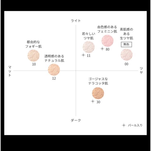 COSME DECORTE(コスメデコルテ)のコスメデコルテ フェイスパウダー 00 translucent 20g コスメ/美容のベースメイク/化粧品(フェイスパウダー)の商品写真