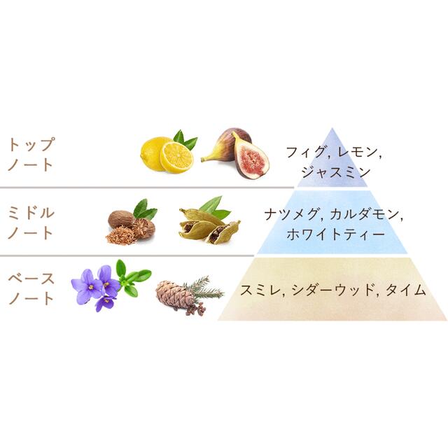 人気の香り♪【新品】SABON ホワイトティー　ハンドクリーム　10ml コスメ/美容のボディケア(ハンドクリーム)の商品写真