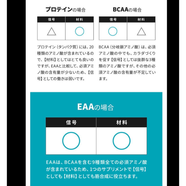 MYPROTEIN(マイプロテイン)の【最終値下げ・送料無料】マイプロテイン EAA ピンクグレープフルーツ 500g 食品/飲料/酒の健康食品(アミノ酸)の商品写真