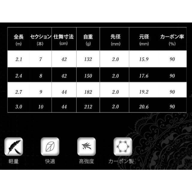 【❤高密度炭素繊維＆ステンレスリールシートで釣りの成功率がUP❤】釣りロッド 7