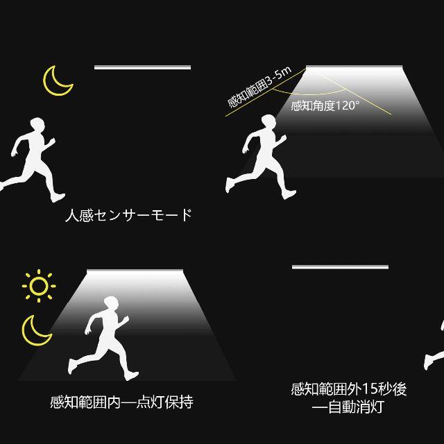 人感センサーライト2個セット USB充電式 LED マグネットシート付き 電球色 インテリア/住まい/日用品のライト/照明/LED(その他)の商品写真