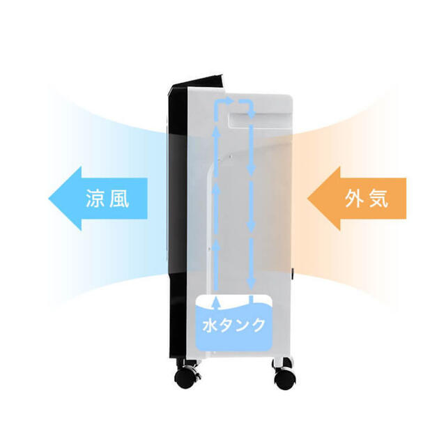  【未開封】冷風扇風機 タワー型LOWYA スマホ/家電/カメラの冷暖房/空調(扇風機)の商品写真