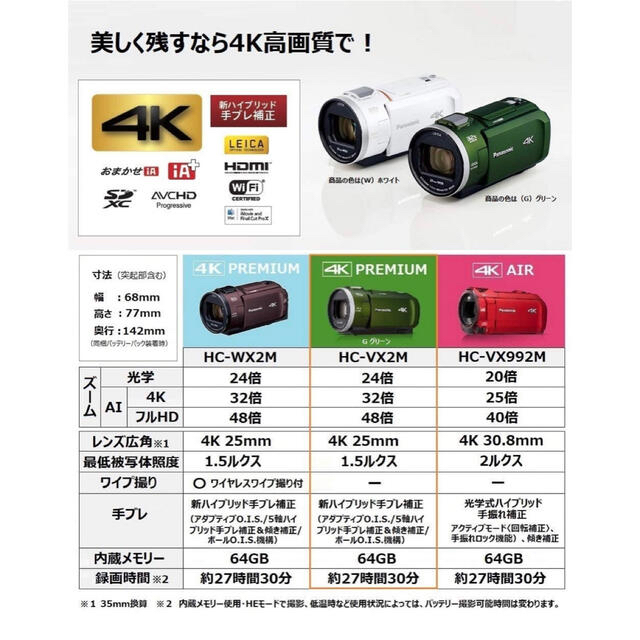 新品 Panasonic パナソニック HC-VX2M 4Kビデオカメラ 新品 Panasonic パナソニック HC-VX2M 4Kビデオカメラ
