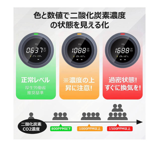 MATECH AirMonitor CO2センサー 二酸化炭素濃度計 測定器 の通販 by