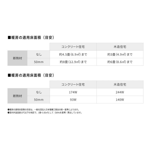 通販格安 SHARP - シャープ スリムイオンファンHOT&COOL PF-JTH1の通販 by ココちゃん's shop|シャープならラクマ 低価セール
