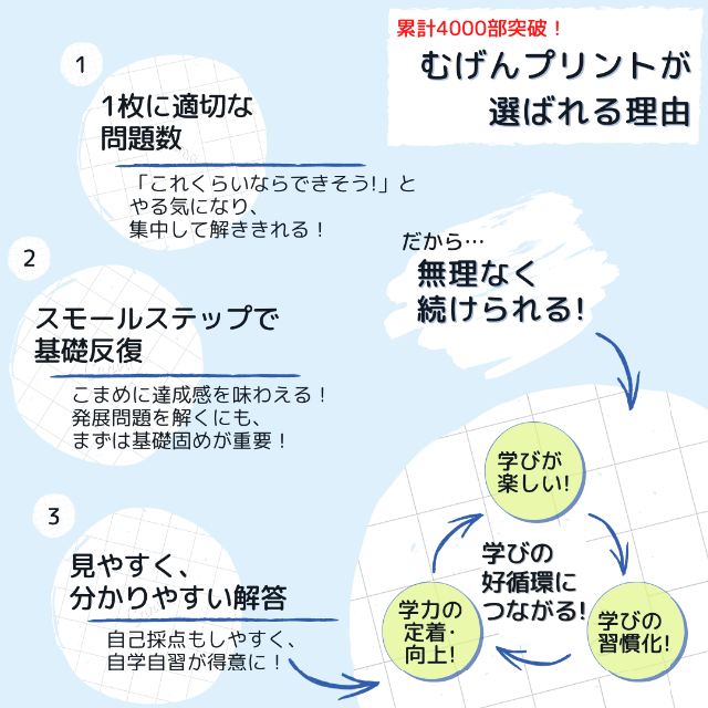 【たしざん集中ドリル】19.小学1年2年3年足し算、こぐま会、入学準備、スタサプ エンタメ/ホビーの本(語学/参考書)の商品写真