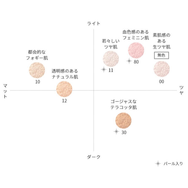 COSME DECORTE(コスメデコルテ)の♡新品未開封♡即日発送♡コスメデコルテ フェイスパウダー 00 20g コスメ/美容のベースメイク/化粧品(フェイスパウダー)の商品写真