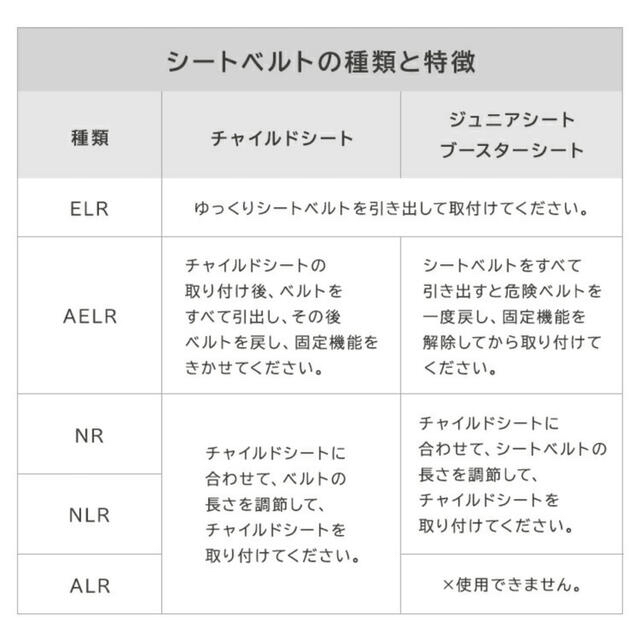 かめ吉様専用チャイルドシート キッズ/ベビー/マタニティの外出/移動用品(自動車用チャイルドシート本体)の商品写真