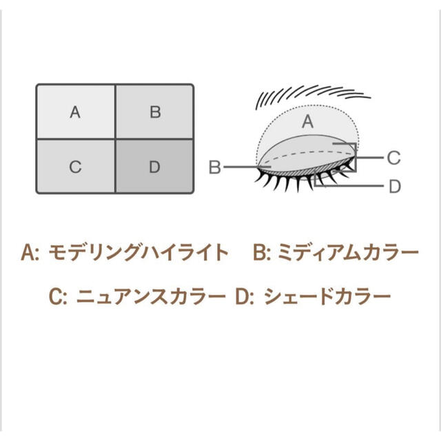 LUNASOL(ルナソル)のルナソル　LUNASOL スキンモデリングアイズ　01 アイシャドウ コスメ/美容のベースメイク/化粧品(アイシャドウ)の商品写真