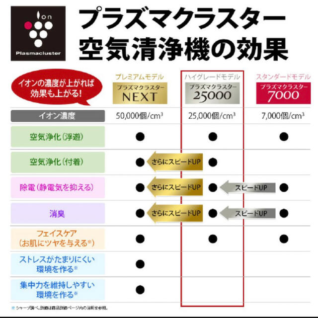 ★シャープ 加湿空気清浄機 KI-NS40W★ スマホ/家電/カメラの生活家電(空気清浄器)の商品写真