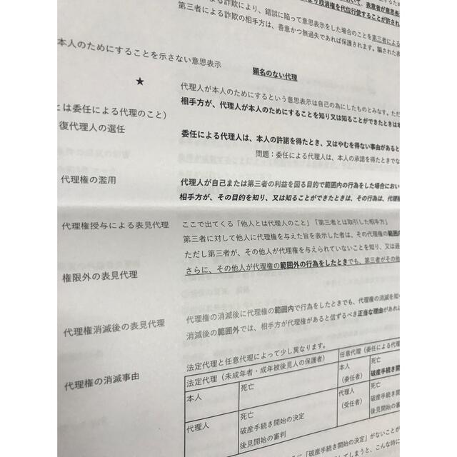 行政書士独学サポートチャンネルの重要比較論点集 エンタメ/ホビーの本(資格/検定)の商品写真