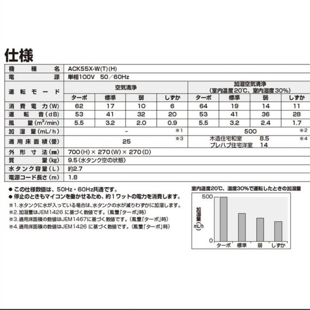 DAIKIN(ダイキン)のダイキン 加湿ストリーマ空気清浄機 ACK55X-W スマホ/家電/カメラの生活家電(空気清浄器)の商品写真