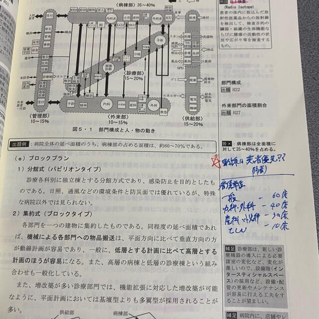 1級建築士テキスト(総合資格学院) 1級建築士テキスト(総合資格学院)
