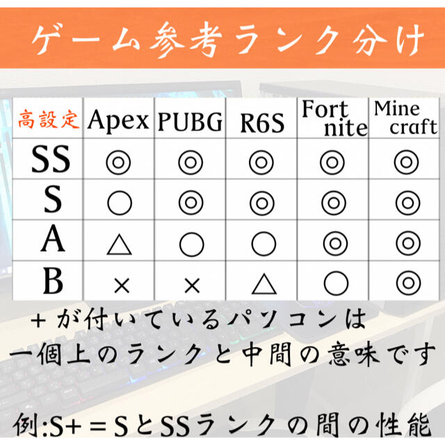 ハイスペック　ゲーミングPC フルセット！！ SSランク スマホ/家電/カメラのPC/タブレット(デスクトップ型PC)の商品写真