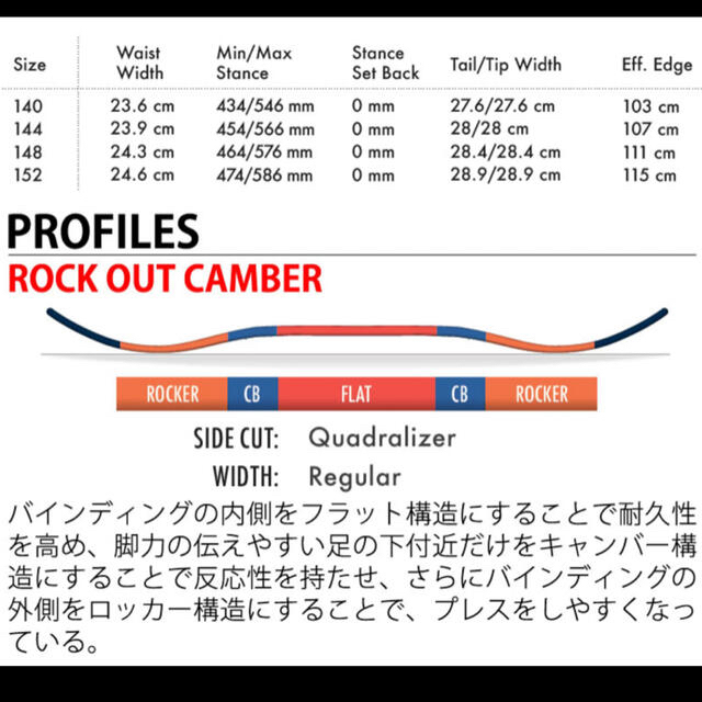 SALOMON(サロモン)のSALOMONスノーボード 144cm  5回使用 スポーツ/アウトドアのスノーボード(ボード)の商品写真