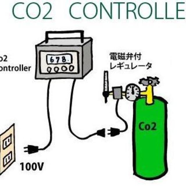 室内栽培水耕栽培ココ土耕 Co2レギュレーター-