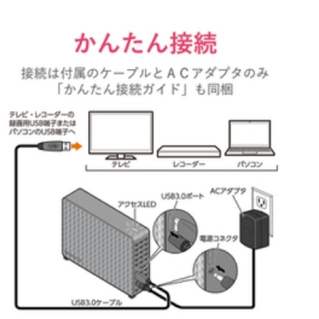 外付けHDD 4tb 　TV録画PCデータ保存に　SGD-MX040UBK