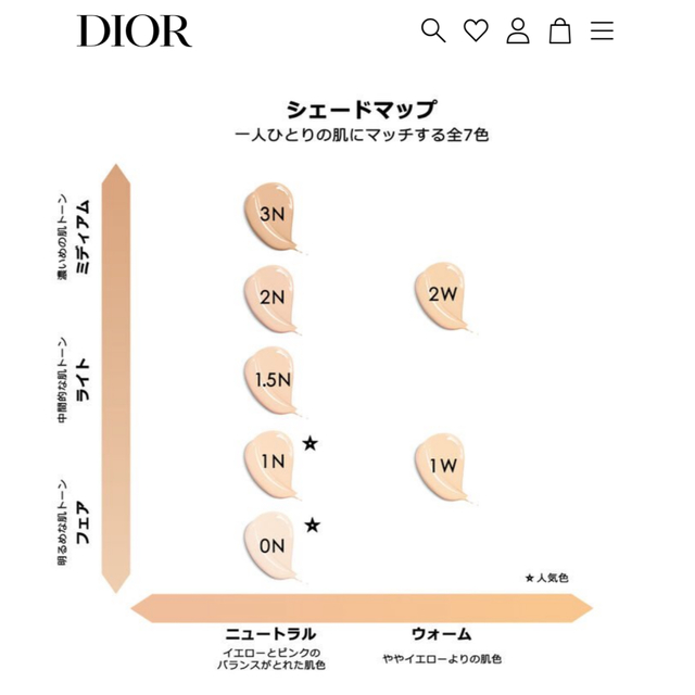 Christian Dior(クリスチャンディオール)の13時29分まで取置　Dior スキン フォーエヴァー コンシーラー  コスメ/美容のベースメイク/化粧品(コンシーラー)の商品写真