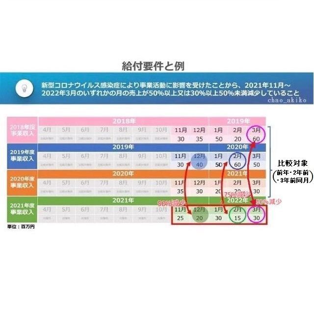 【事業復活支援金】売上台帳 2020年～2022年版 個人商店向け 売上帳 インテリア/住まい/日用品のオフィス用品(オフィス用品一般)の商品写真