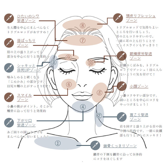 COREFIT FacePointer pro /コアフィットフェイスポインター 【高額売筋