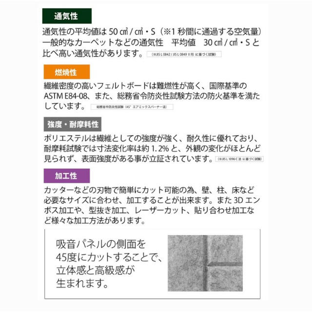 賃貸でもok防音パネル インテリア/住まい/日用品のインテリア/住まい/日用品 その他(その他)の商品写真