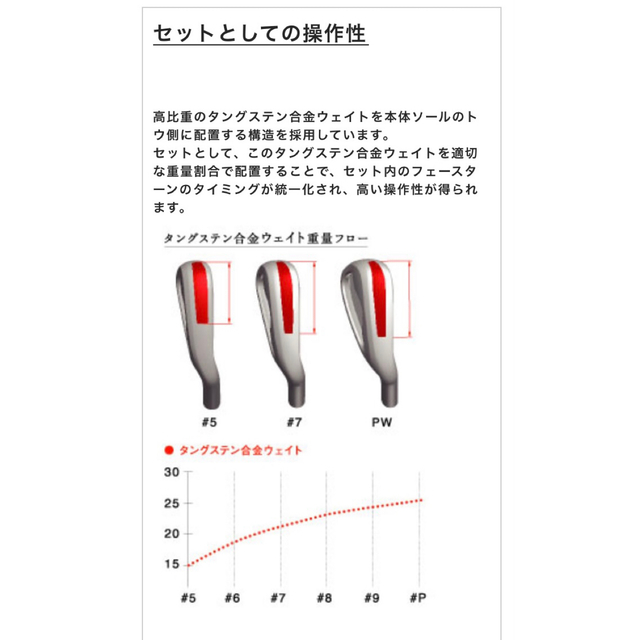 TaylorMade(テーラーメイド)のロッディオ　フォージドアイアン（7I〜PW）4本セット スポーツ/アウトドアのゴルフ(クラブ)の商品写真