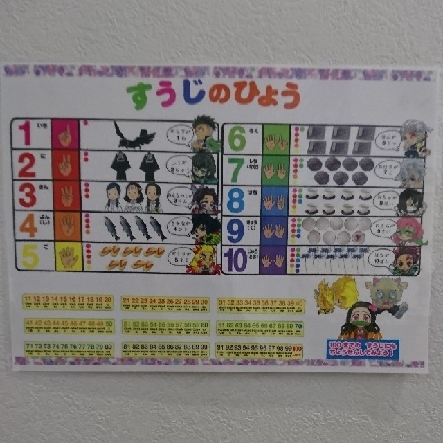 かえで★プロフ必読★様専用ページ💖ひらがな&カタカナ&数字表 鬼滅