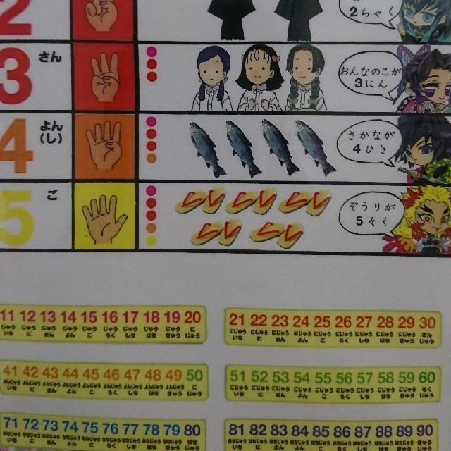 かえで★プロフ必読★様専用ページ💖ひらがな&カタカナ&数字表 鬼滅
