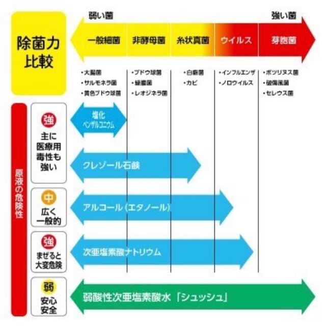 ジアグリーン　シュッシュ　 その他のその他(その他)の商品写真