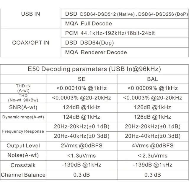 TOPPING E50 DAC