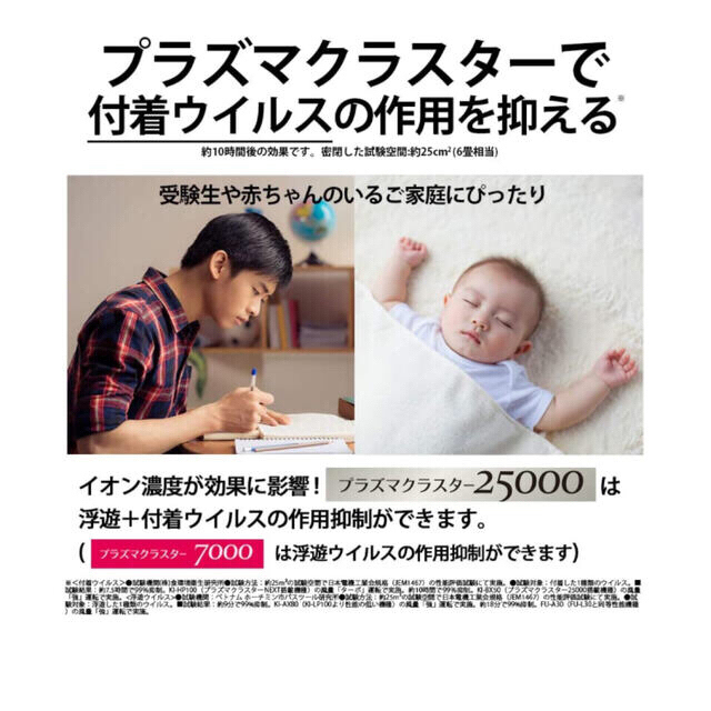 【最終値下げ☆数回使用】2020年製SHARPプラズマクラスター　空気加湿清浄機 9