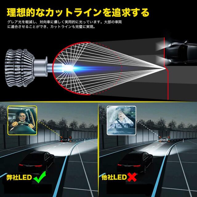 LEDヘッドライトバルブ フォグライトキャンセラー 輸入車使用可オールインワン