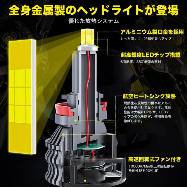 LEDヘッドライトバルブ フォグライトキャンセラー 輸入車使用可オールインワン