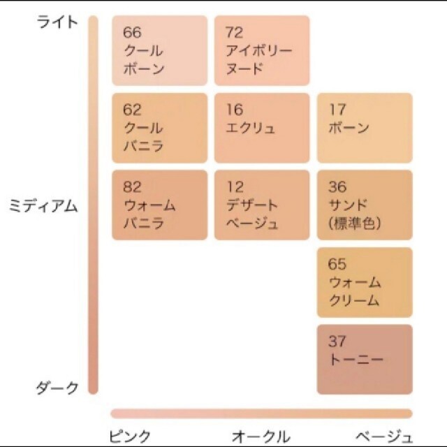 エスティーローダー ダブルウェア ボーン