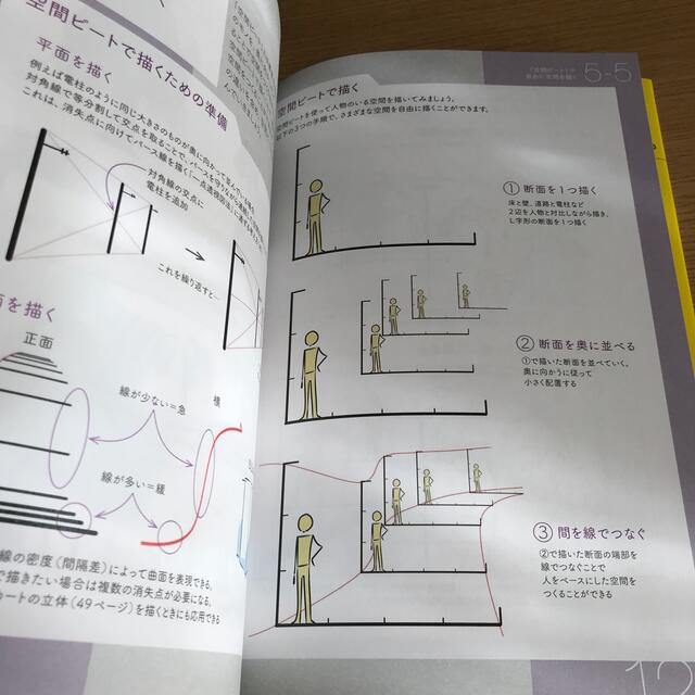 アニメ私塾流最速でなんでも描けるようになるキャラ作画の技術／室井康雄