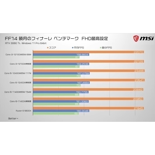 自作PC　Rtx3060Ti i3 12100F  ゲーミングPC スマホ/家電/カメラのPC/タブレット(デスクトップ型PC)の商品写真